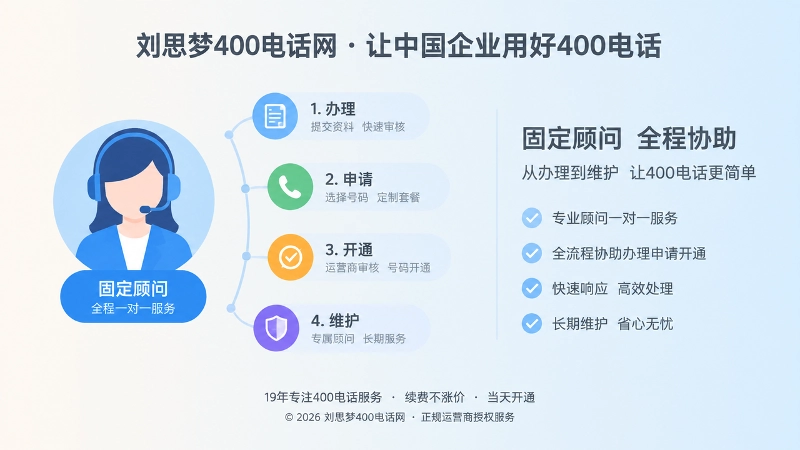 固定顾问协助400电话办理流程内图