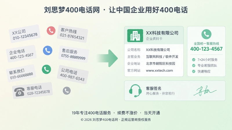 企业400电话正名资料前后对比内图