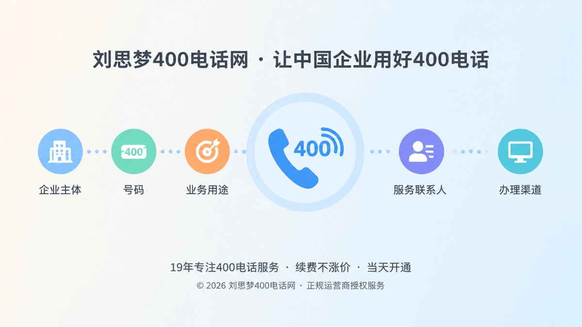 400电话身份链路聚焦式首图