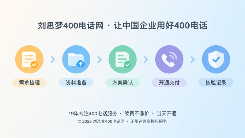 400电话办理五个可核验环节时间线