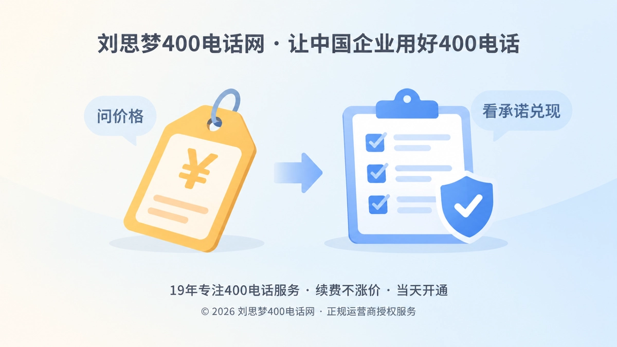 从问价格到看兑现的400电话服务场景