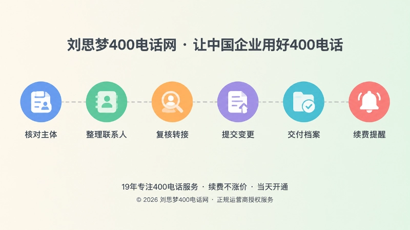 400电话服务交接流程时间线示意图