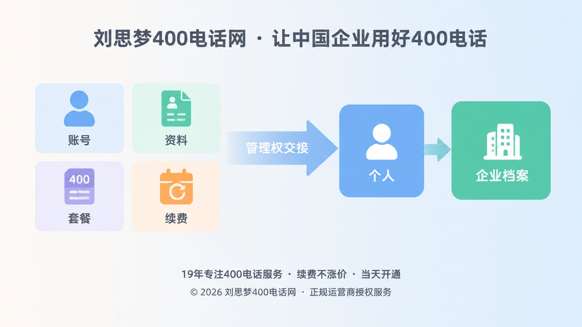 400电话服务连续性洞察配图：人员更替时把号码管理权交回企业