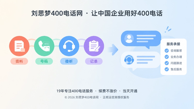 400电话办理后服务承接左图右文扁平插画