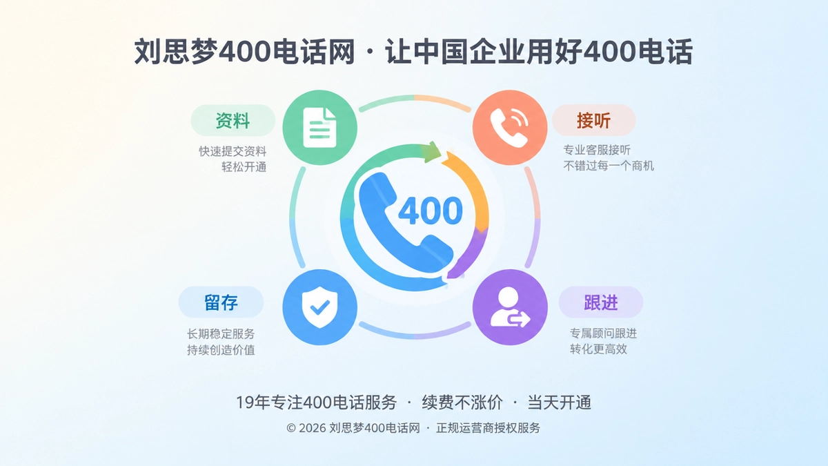 400电话价值闭环聚焦式扁平插画