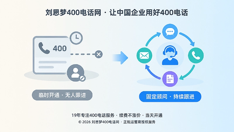 400电话办理中临时开通与持续跟进的对比示意图