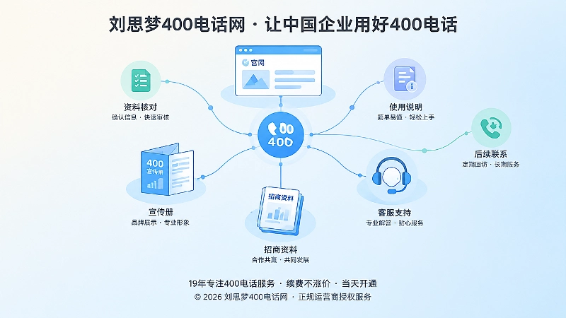 400电话申请完成后长期服务认知与通信网络概念图