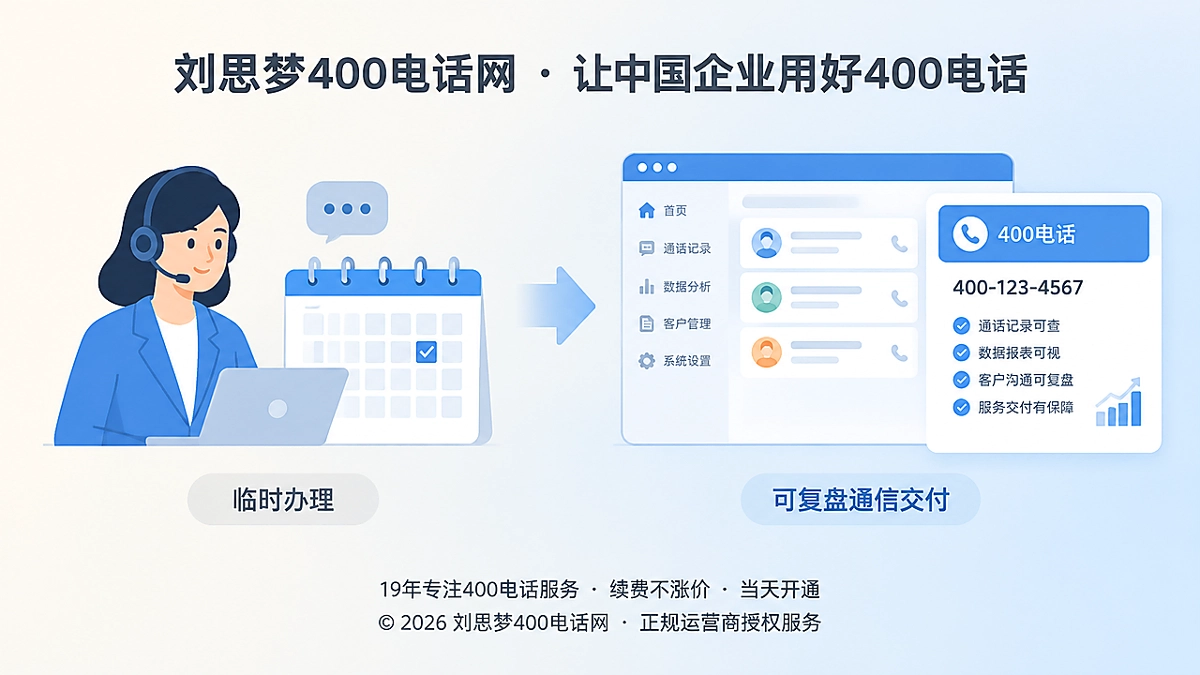 2026年400电话客户案例与可复盘通信交付概念图
