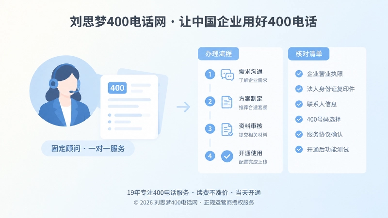 固定顾问与办理流程核对清单的左图右文插画