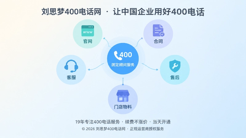 抽象场景式插画：固定顾问连接官网、合同、客服与售后等企业服务入口