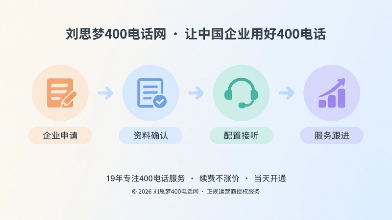 400电话办理流程与服务承接时间线示意图